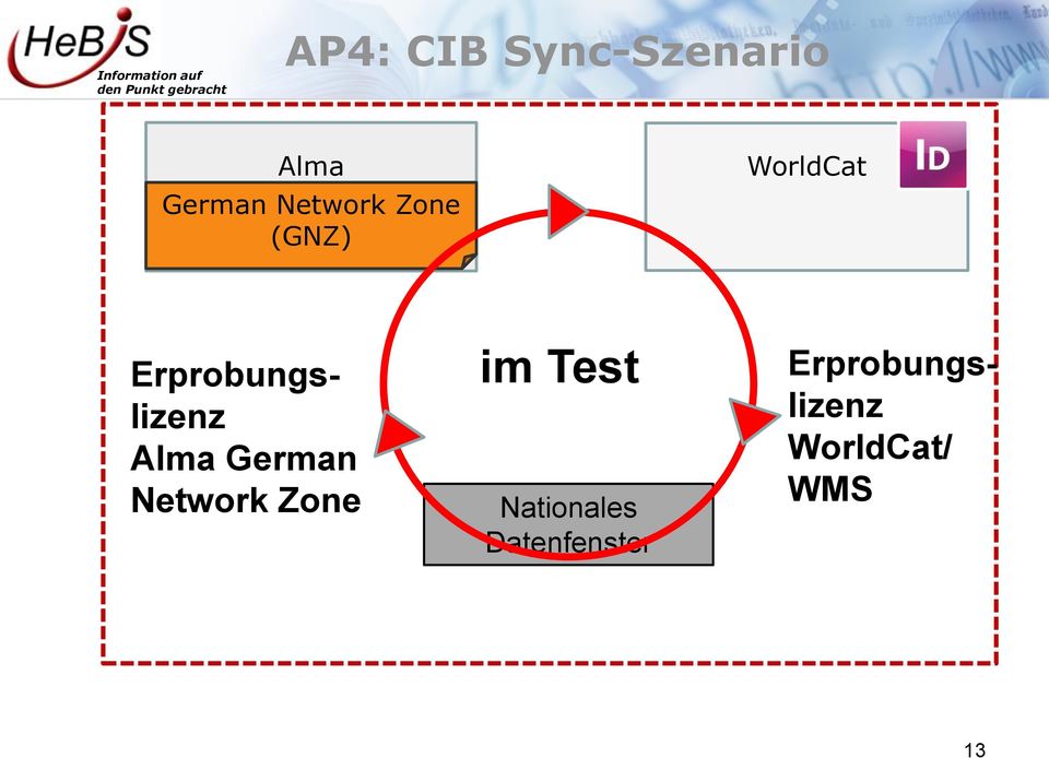 German Network Zone im Test Nationales