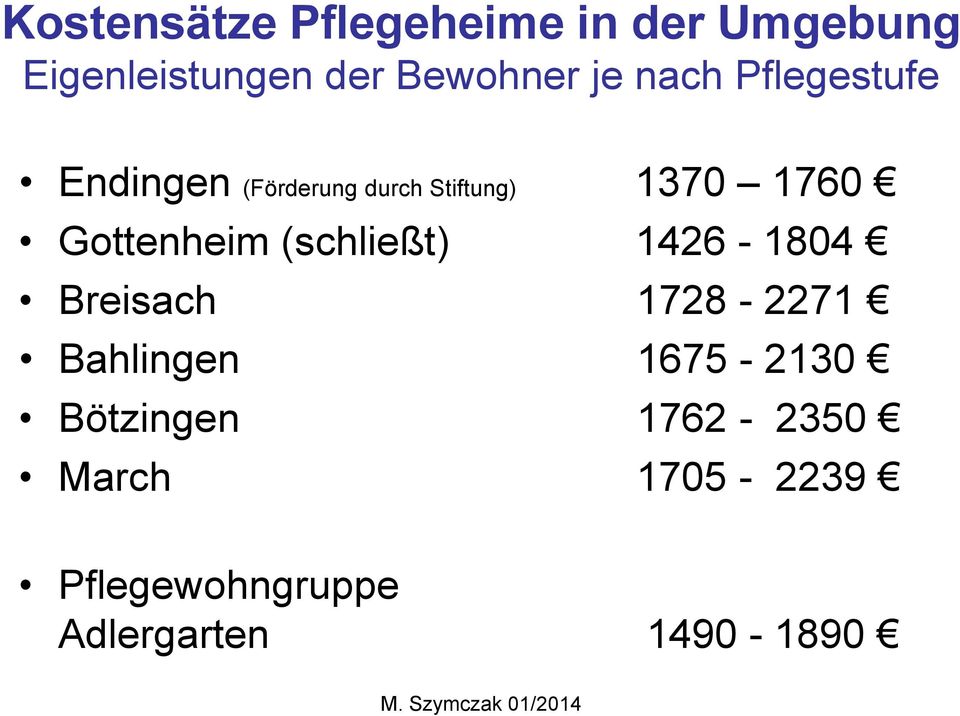Gottenheim (schließt) 1426-1804 Breisach 1728-2271 Bahlingen