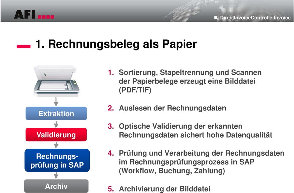 Validierung Rechnungsprüfung in SAP Archiv 2. Auslesen der Rechnungsdaten 3.