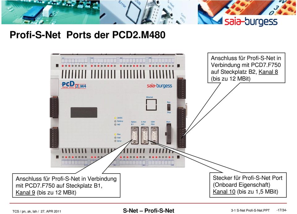 F750 auf Steckplatz B2, Kanal 8 (bis zu 12 MBit) Anschluss für Profi-S-Net in