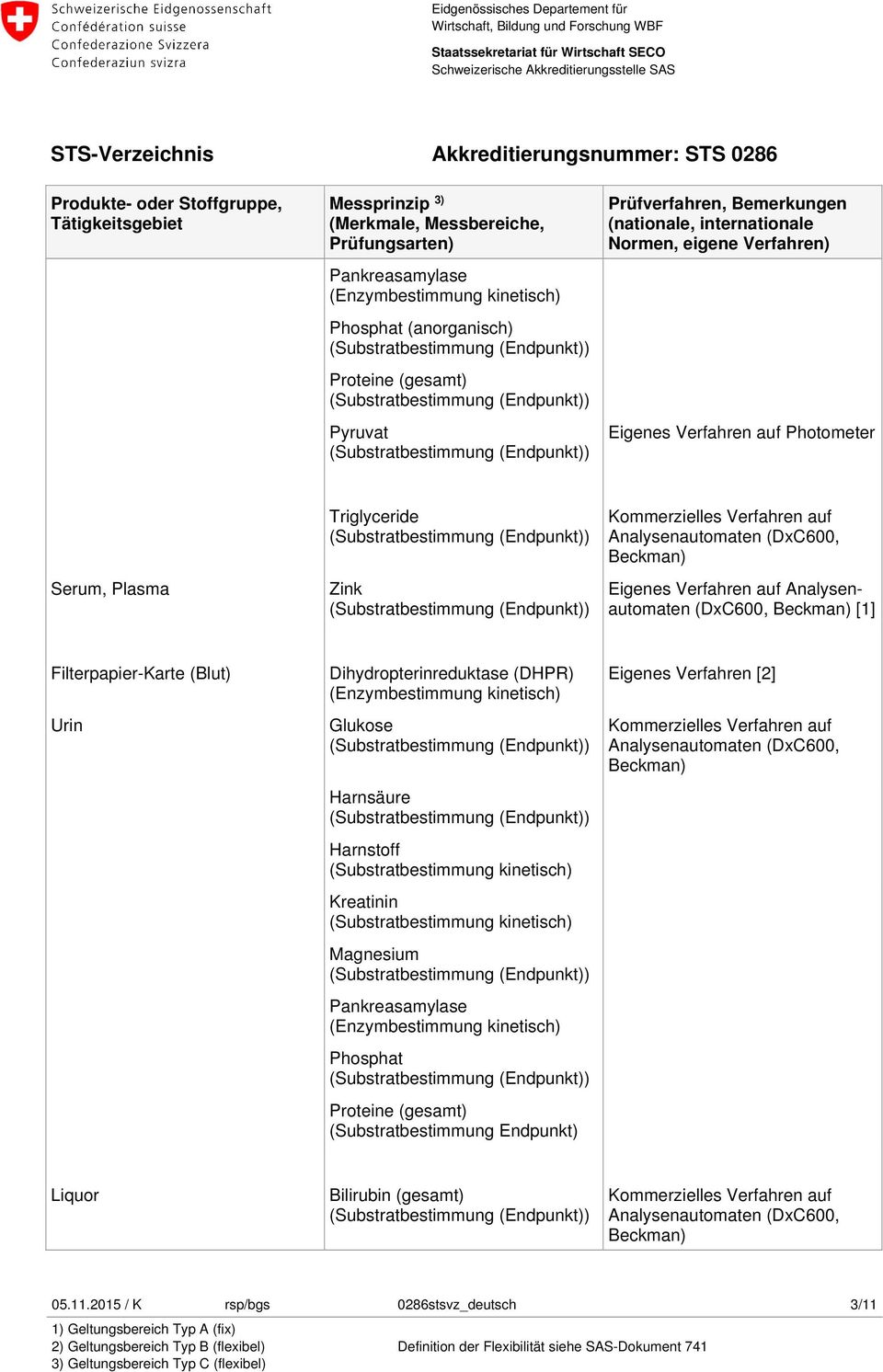 Harnstoff (Substratbestimmung kinetisch) Kreatinin (Substratbestimmung kinetisch) Magnesium Pankreasamylase Phosphat Proteine