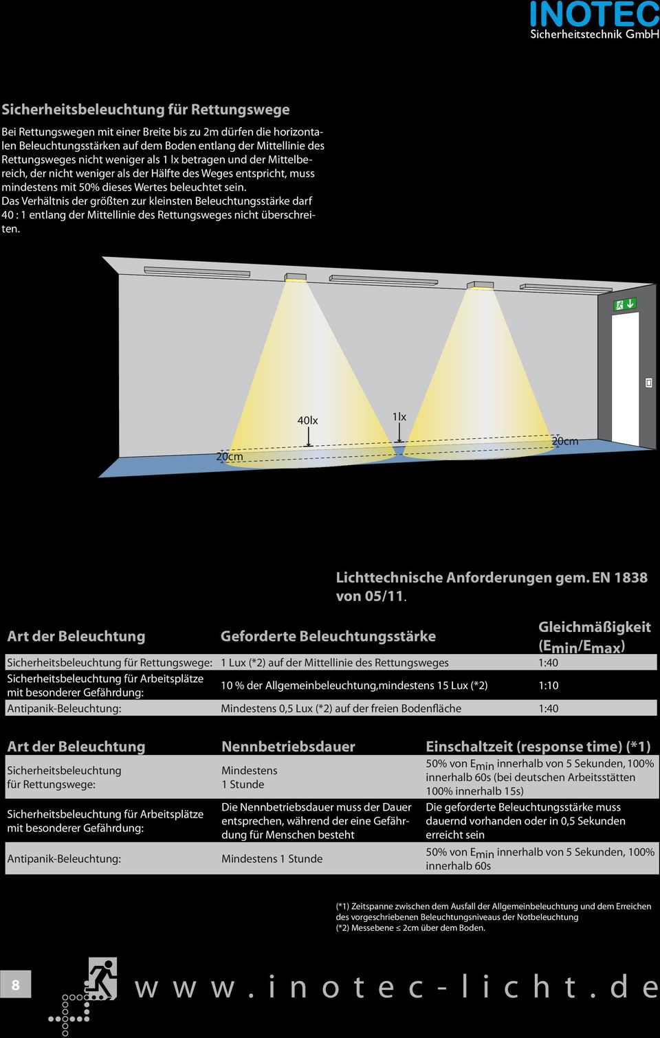 Das Verhältnis der größten zur kleinsten Beleuchtungsstärke darf 40 : 1 entlang der Mittellinie des Rettungsweges nicht überschreiten.