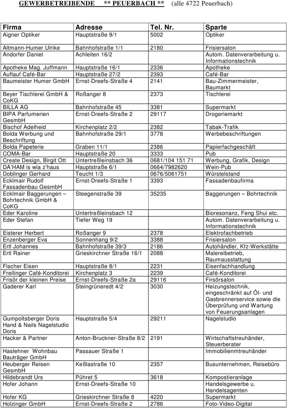 Juffmann Hauptstraße 16/1 2336 Apotheke Auflauf Café-Bar Hauptstraße 27/2 2393 Café-Bar Baumeister Humer Ernst-Dreefs-Straße 4 2141 Bau-Zimmermeister, Baumarkt Beyer Tischlerei & Roßanger 8 2373