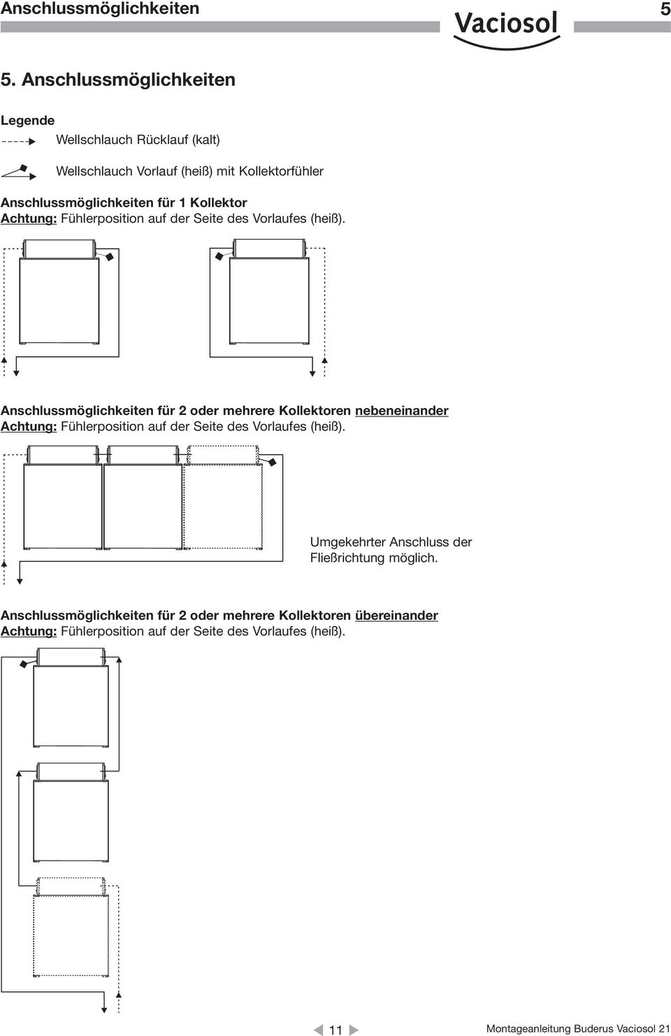 1 Kollektor Achtung: Fühlerposition auf der Seite des Vorlaufes (heiß).