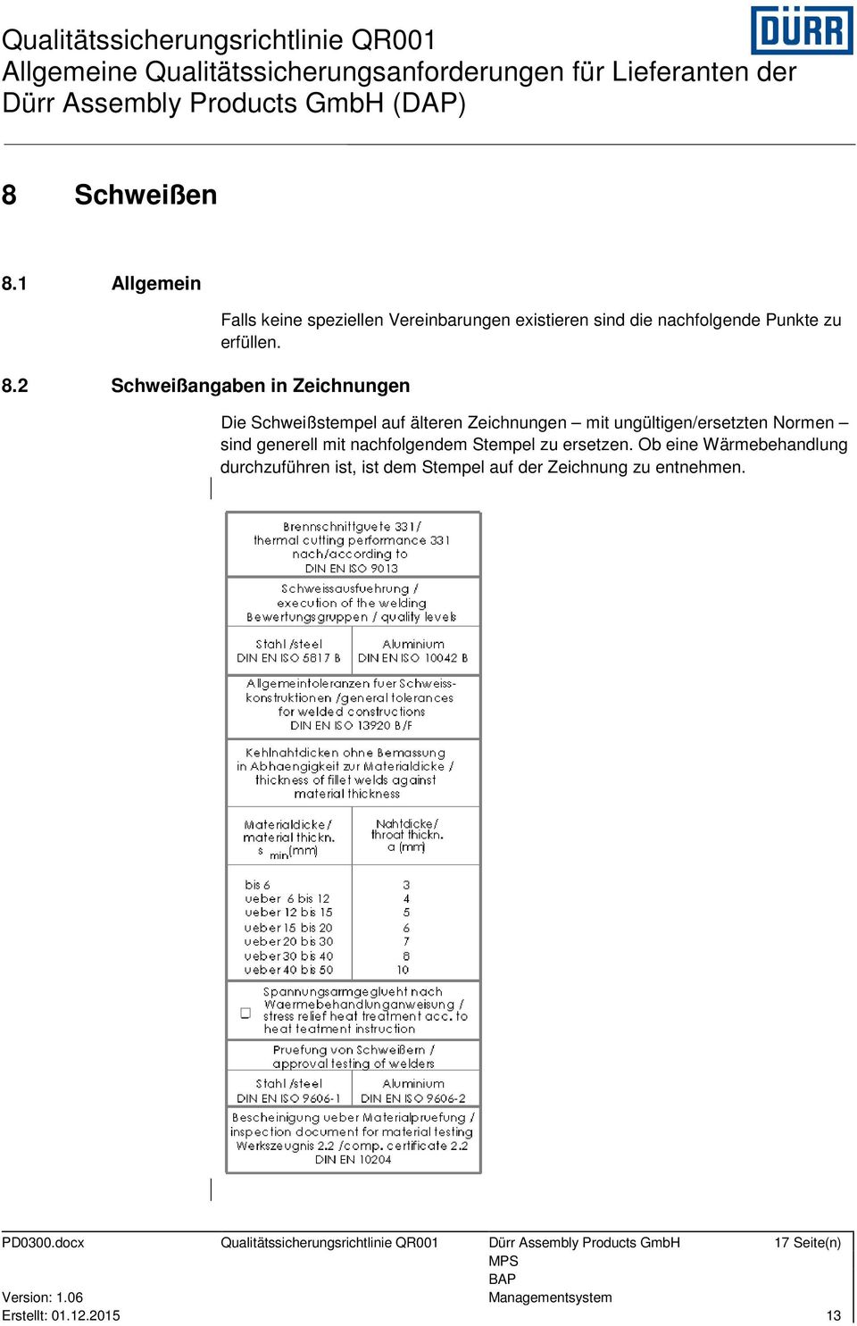 nachfolgende Punkte zu erfüllen.