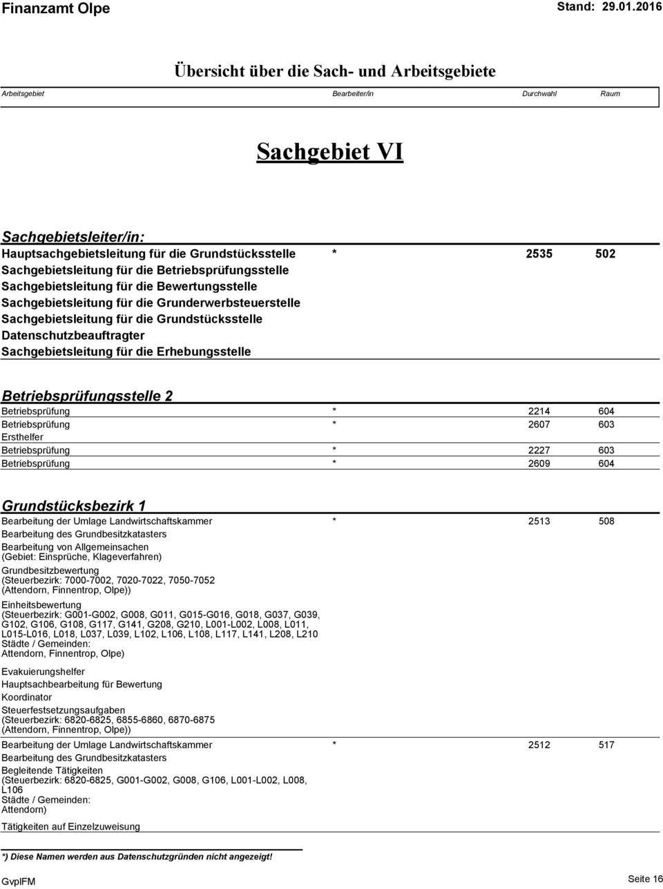 Grundstücksstelle Datenschutzbeauftragter Sachgebietsleitung für die Erhebungsstelle Betriebsprüfungsstelle 2 Betriebsprüfung * 2214 604 Betriebsprüfung * 2607 603 Ersthelfer Betriebsprüfung * 2227