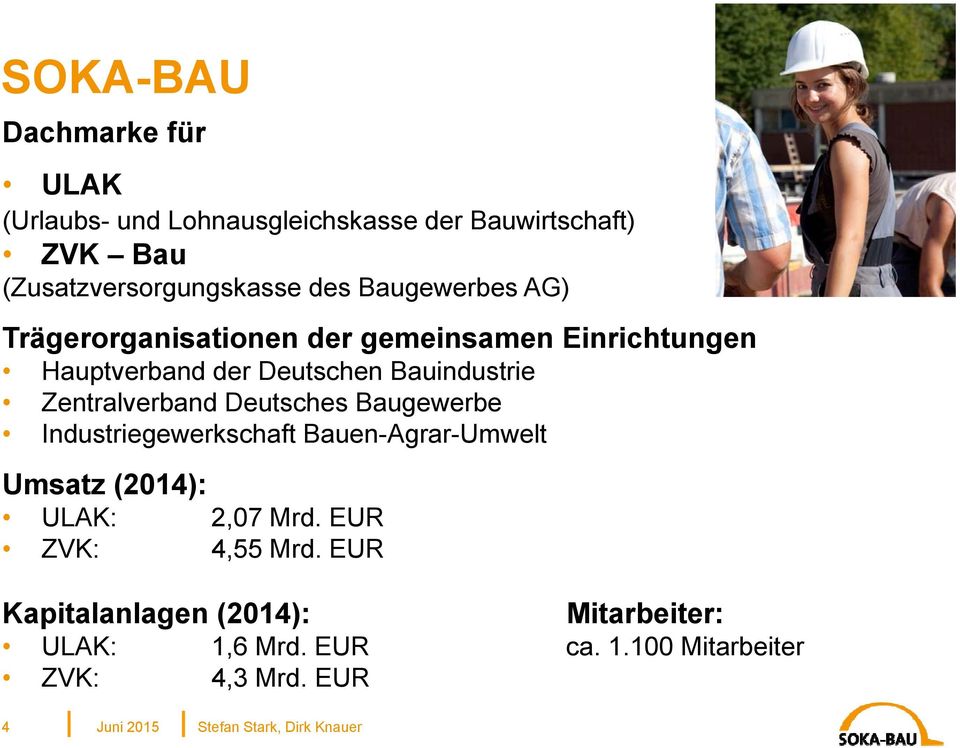 Zentralverband Deutsches Baugewerbe Industriegewerkschaft Bauen-Agrar-Umwelt Umsatz (2014): ULAK: 2,07 Mrd.