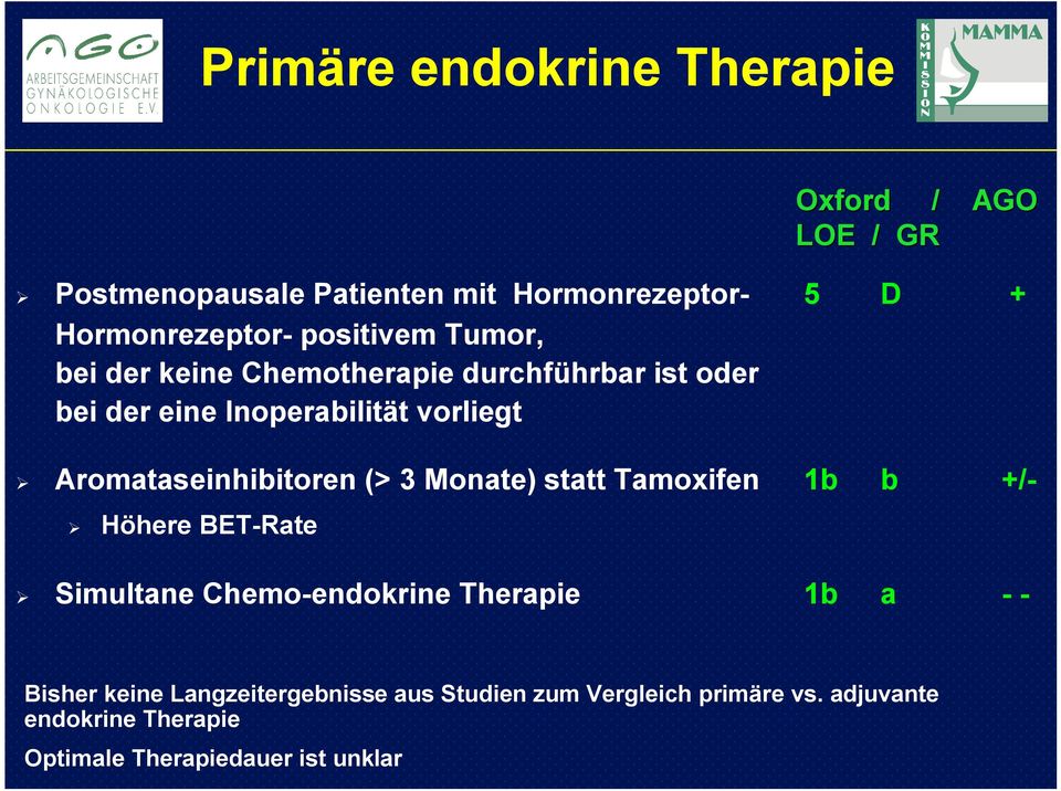 Monate) statt Tamoxifen 1b b +/- Höhere BET-Rate Simultane Chemo-endokrine Therapie 1b a - - Bisher keine