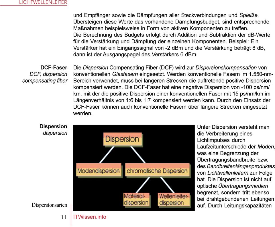 Die Berechnung des Budgets erfolgt durch Addition und Subtraktion der db-werte für die Verstärkung und Dämpfung der einzelnen Komponenten.