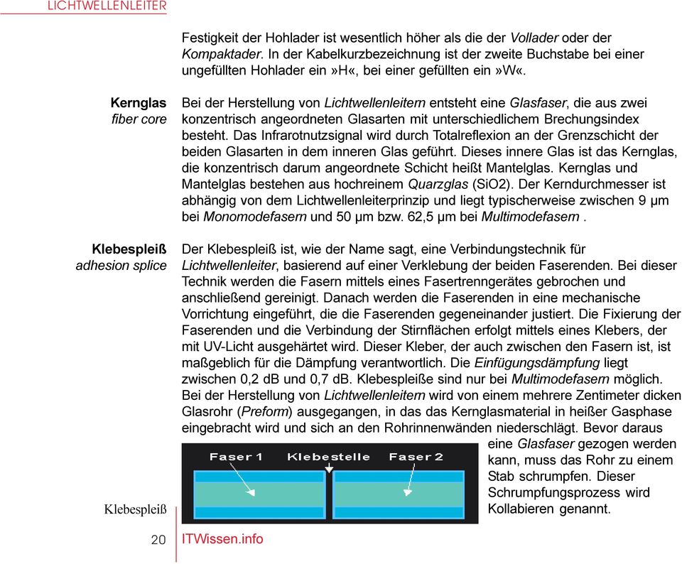 Kernglas fiber core Klebespleiß adhesion splice Klebespleiß 20 Bei der Herstellung von Lichtwellenleitern entsteht eine Glasfaser, die aus zwei konzentrisch angeordneten Glasarten mit