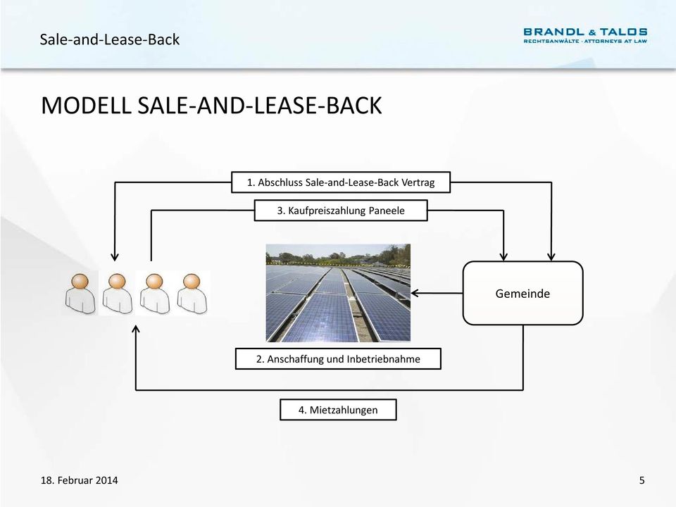 Abschluss Sale-and-Lease-Back Vertrag 3.