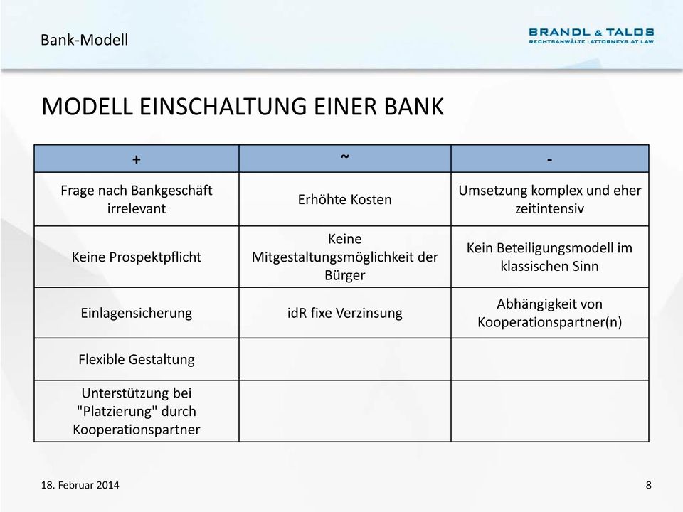 Kooperationspartner Erhöhte Kosten Keine Mitgestaltungsmöglichkeit der Bürger idr fixe Verzinsung