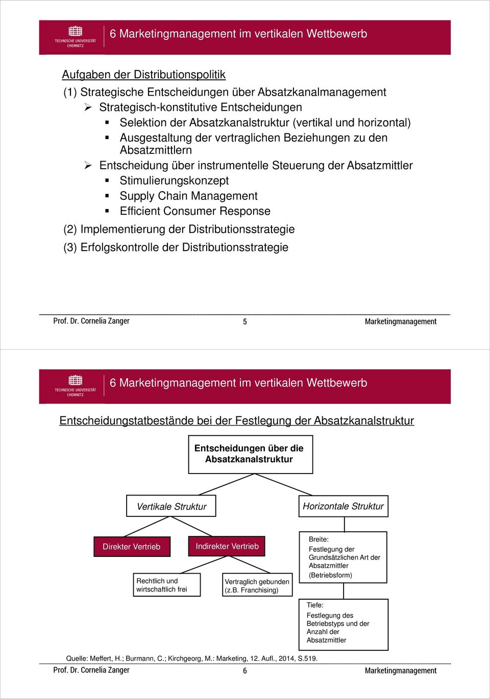 Efficient Consumer Response (2) Implementierung der Distributionsstrategie (3) Erfolgskontrolle der Distributionsstrategie 5 6 im vertikalen Wettbewerb Entscheidungstatbestände bei der Festlegung der