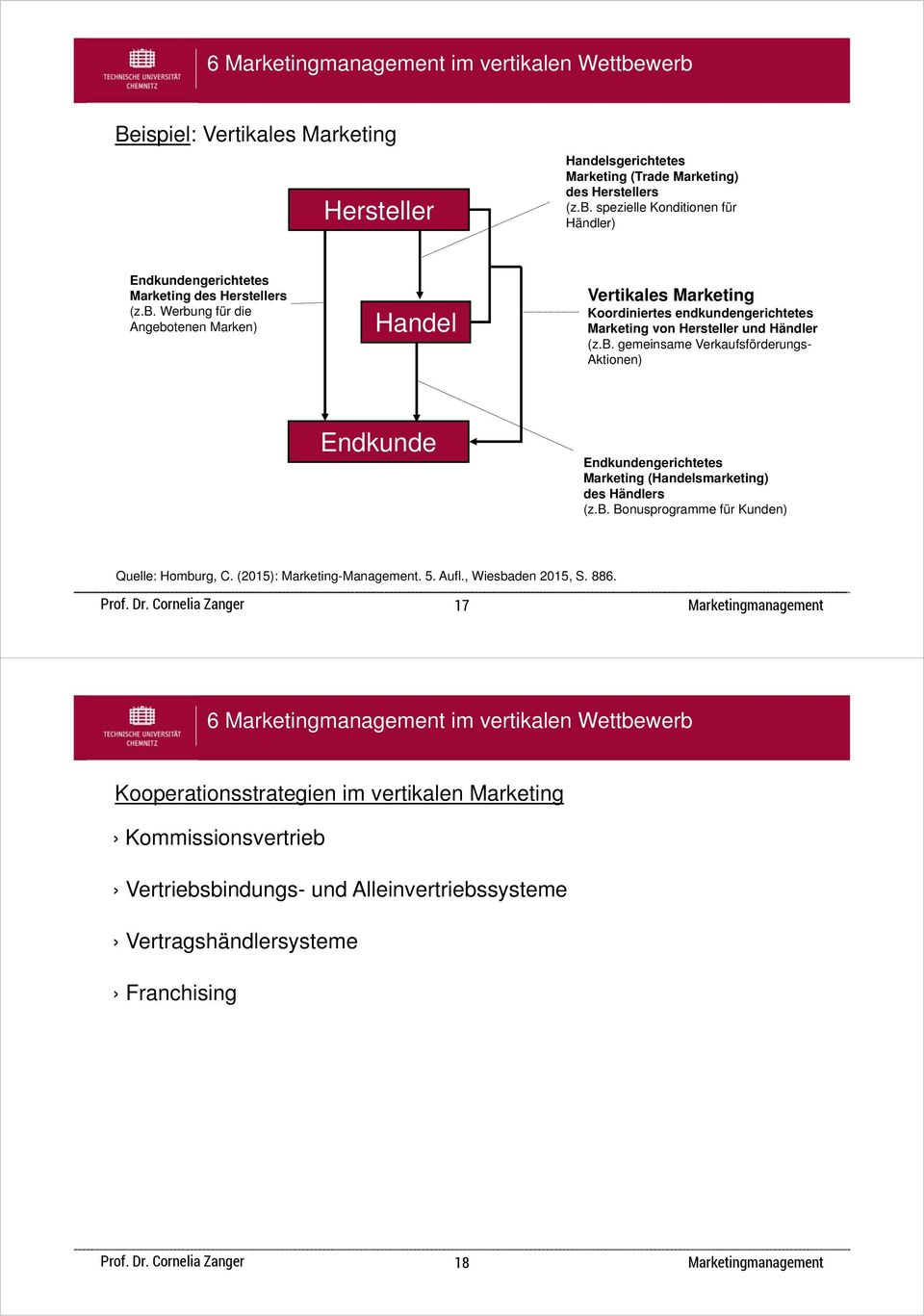 b. Bonusprogramme für Kunden) Quelle: Homburg, C. (2015): Marketing-Management. 5. Aufl., Wiesbaden 2015, S. 886.