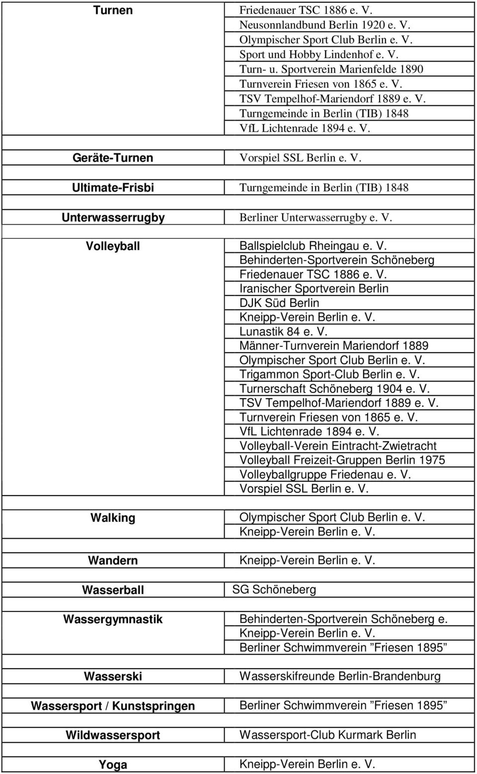 V. Turnverein Friesen von 1865 e. V. Volleyball-Verein Eintracht-Zwietracht Volleyball Freizeit-Gruppen Berlin 1975 Volleyballgruppe Friedenau e. V. Wandern Wasserball SG Schöneberg Wassergymnastik Wasserski Behinderten-Sportverein Schöneberg e.