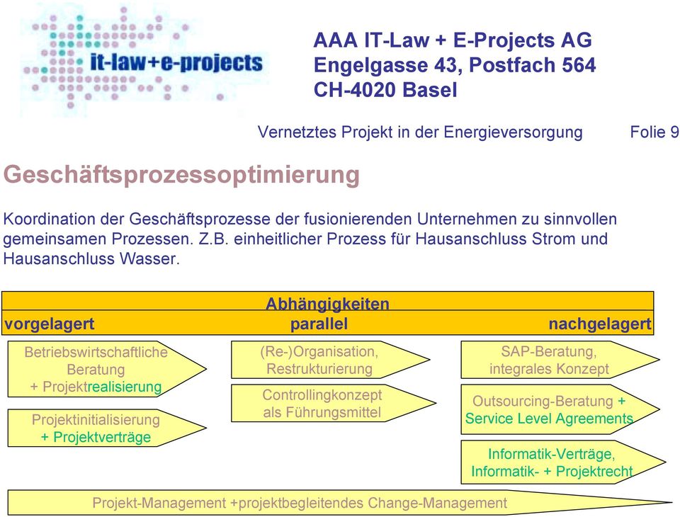 Betriebswirtschaftliche Beratung + Projektrealisierung Projektinitialisierung + Projektverträge (Re-)Organisation, Restrukturierung Controllingkonzept