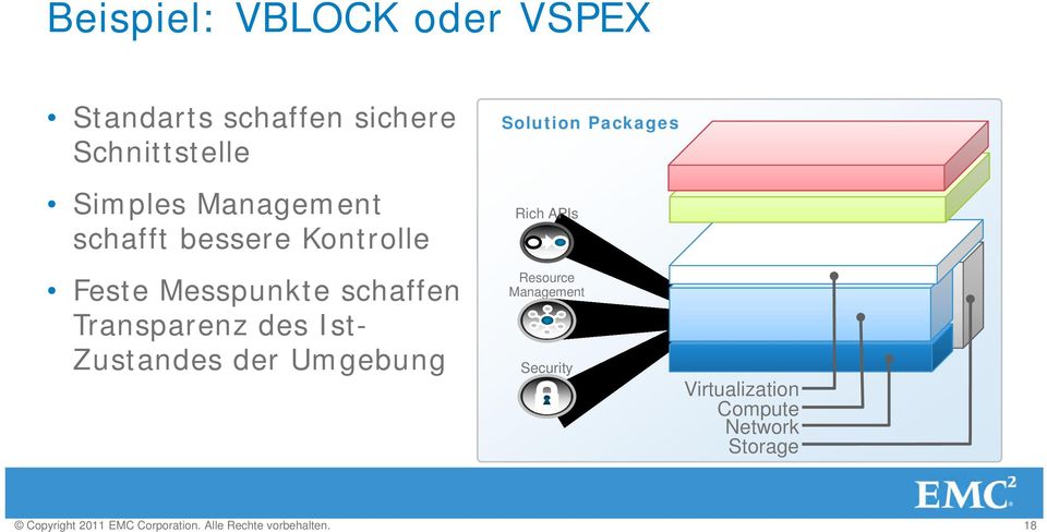 Zustandes der Umgebung Solution Packages Rich APIs Resource Management Security