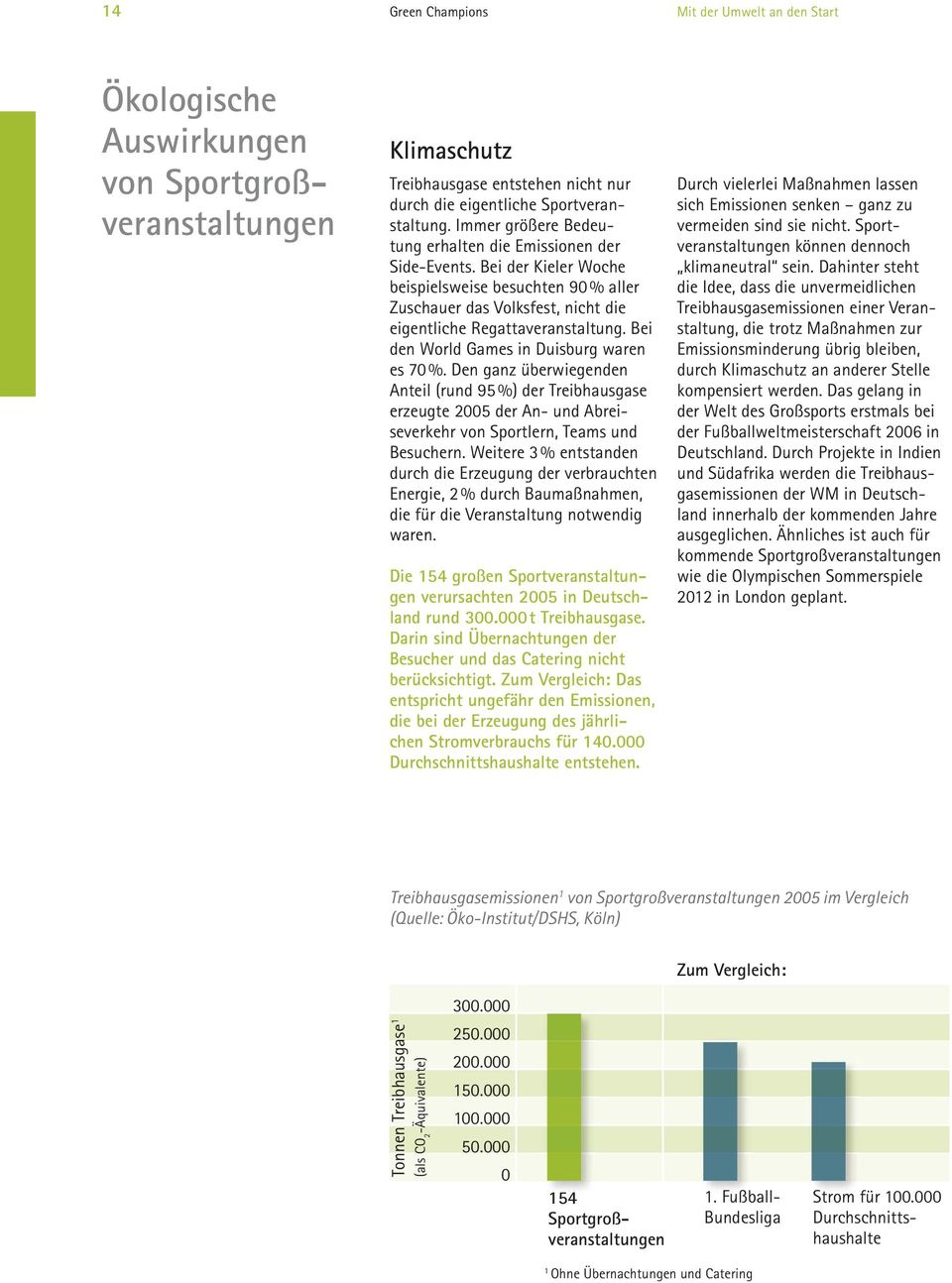 Bei den World Games in Duisburg waren es 70 %. Den ganz überwiegenden Anteil (rund 95 %) der Treibhausgase erzeugte 2005 der An- und Abreiseverkehr von Sportlern, Teams und Besuchern.