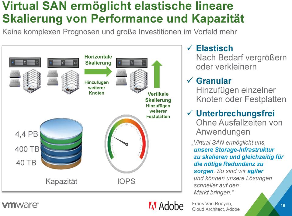 Knoten oder Festplatten Unterbrechungsfrei Ohne Ausfallzeiten von Anwendungen 400 TB 40 TB Kapazität IOPS Virtual SAN ermöglicht uns, unsere Storage-Infrastruktur zu