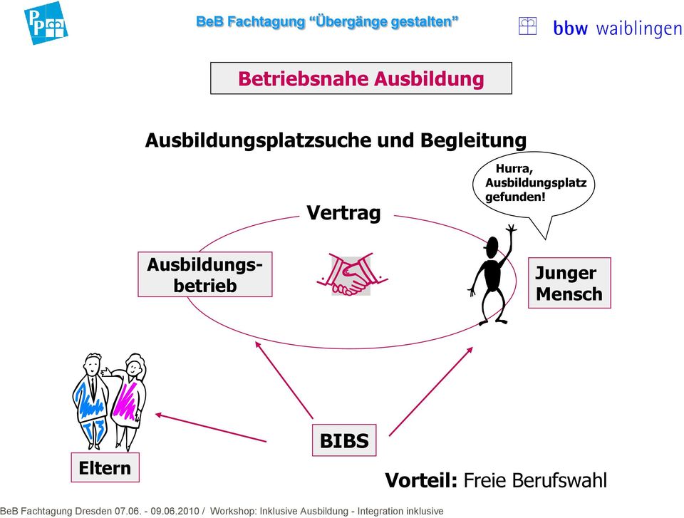 Vertrag Hurra, Ausbildungsplatz gefunden!