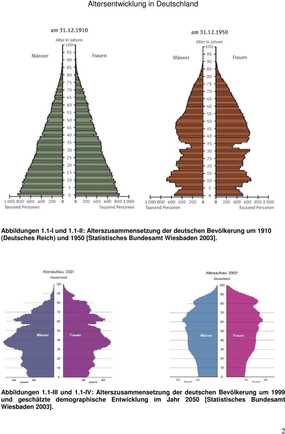 [Statistisches Bundesamt Wiesbaden 2003]. Abbildungen 1.1-III und 1.