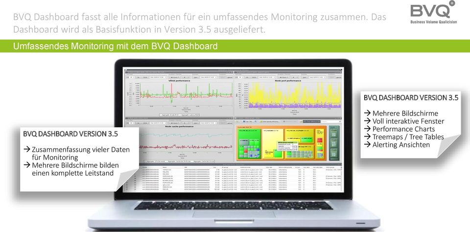 Umfassendes Monitoring mit dem BVQ Dashboard BVQ DASHBOARD VERSION 3.5 BVQ DASHBOARD VERSION 3.