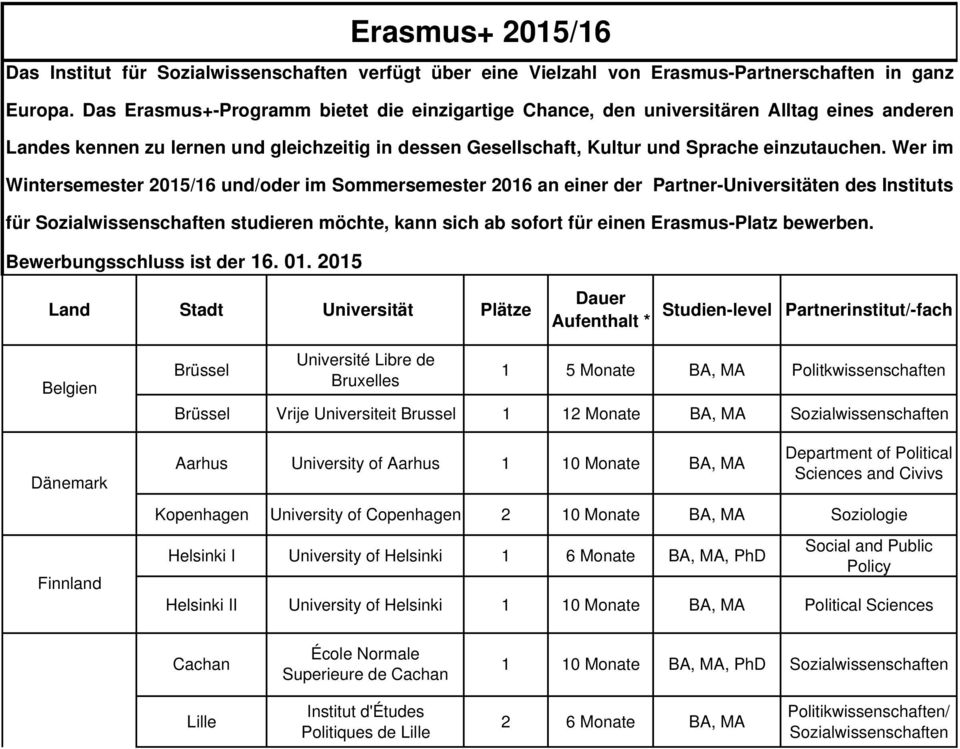 Wer im Wintersemester 2015/16 und/oder im Sommersemester 2016 an einer der Partner-Universitäten des Instituts für studieren möchte, kann sich ab sofort für einen Erasmus-Platz bewerben.