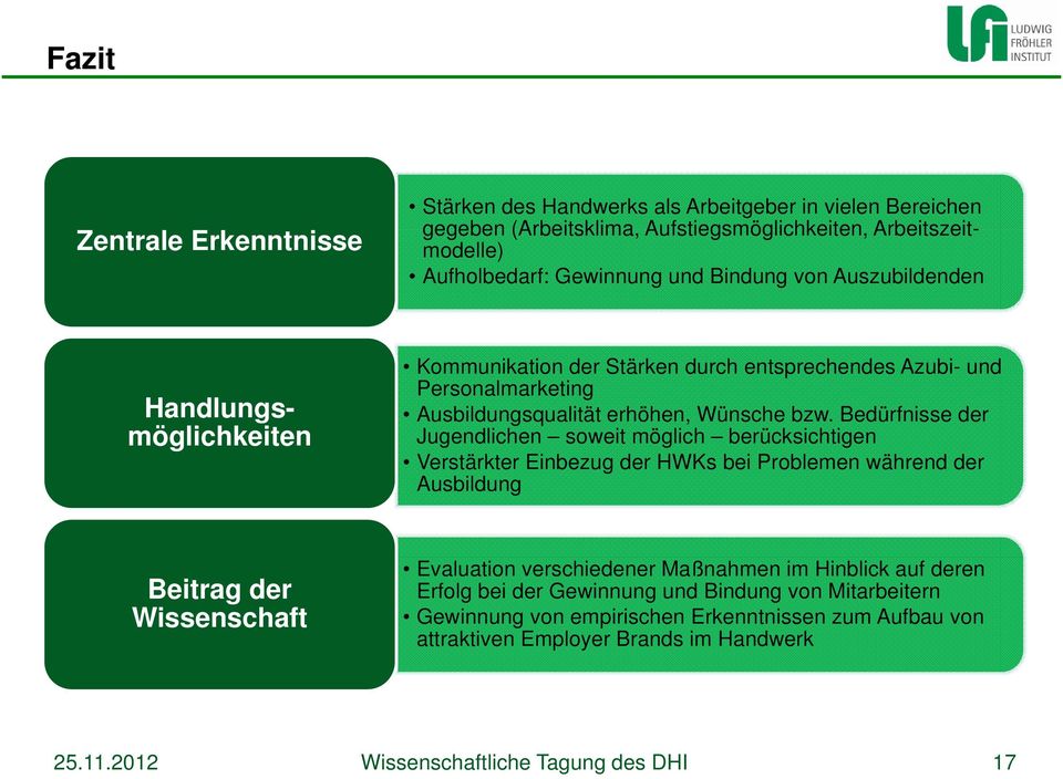 Bedürfnisse der Jugendlichen soweit möglich berücksichtigen Verstärkter Einbezug der HWKs bei Problemen während der Ausbildung Beitrag der Wissenschaft Evaluation verschiedener Maßnahmen