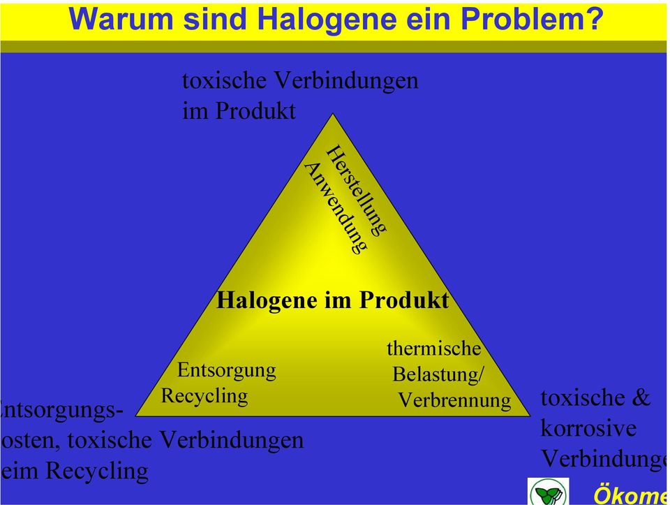 Halogene im Produkt Entsorgung Recycling ntsorgungsosten,