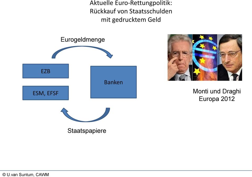 EZB ESM, EFSF Banken Monti und Draghi Europa 2012