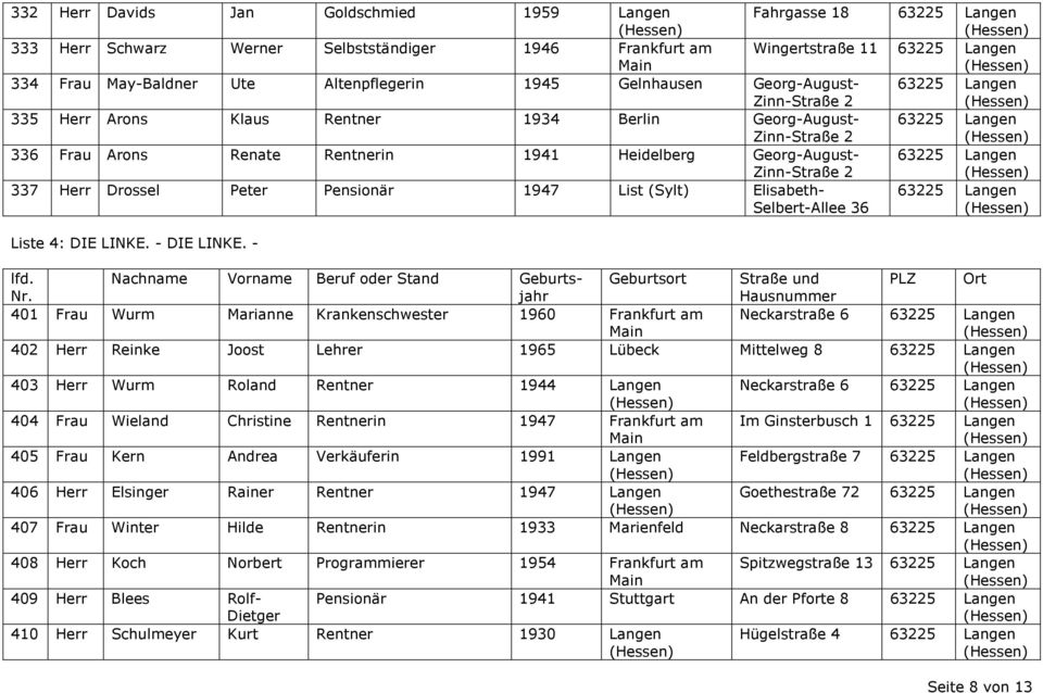 Pensionär 1947 List (Sylt) Elisabeth- Selbert-Allee 36 Liste 4: DIE LINKE. - DIE LINKE. - lfd.