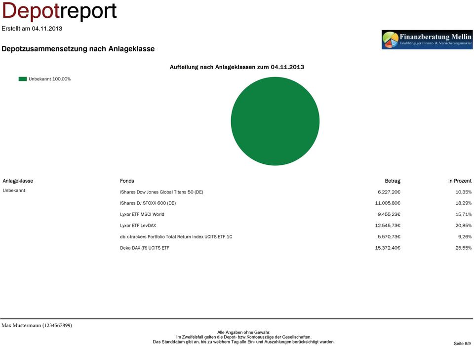 005,80 18,29% Lyxor ETF MSCI World 9.455,23 15,71% Lyxor ETF LevDAX 12.