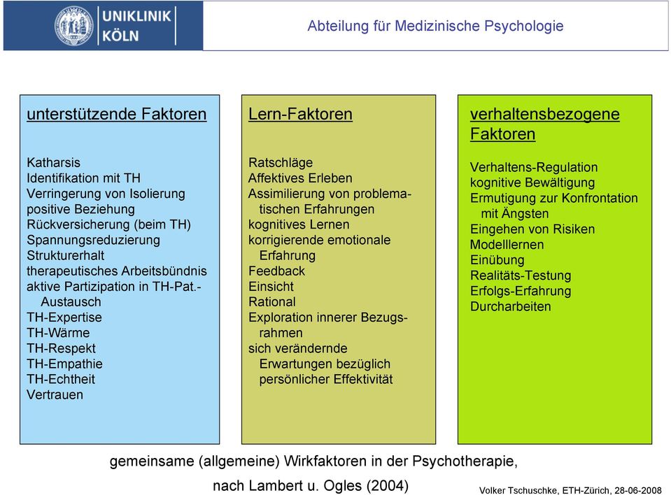 - Austausch TH-Expertise TH-Wärme TH-Respekt TH-Empathie TH-Echtheit Vertrauen Lern-Faktoren Ratschläge Affektives Erleben Assimilierung von problematischen Erfahrungen kognitives Lernen