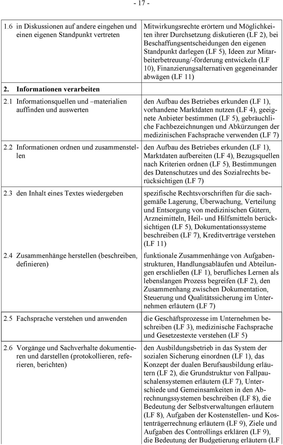 Ideen zur Mitarbeiterbetreuung/-förderung entwickeln (LF 10), Finanzierungsalternativen gegeneinander abwägen (LF 11) den Aufbau des Betriebes erkunden (LF 1), vorhandene Marktdaten nutzen (LF 4),