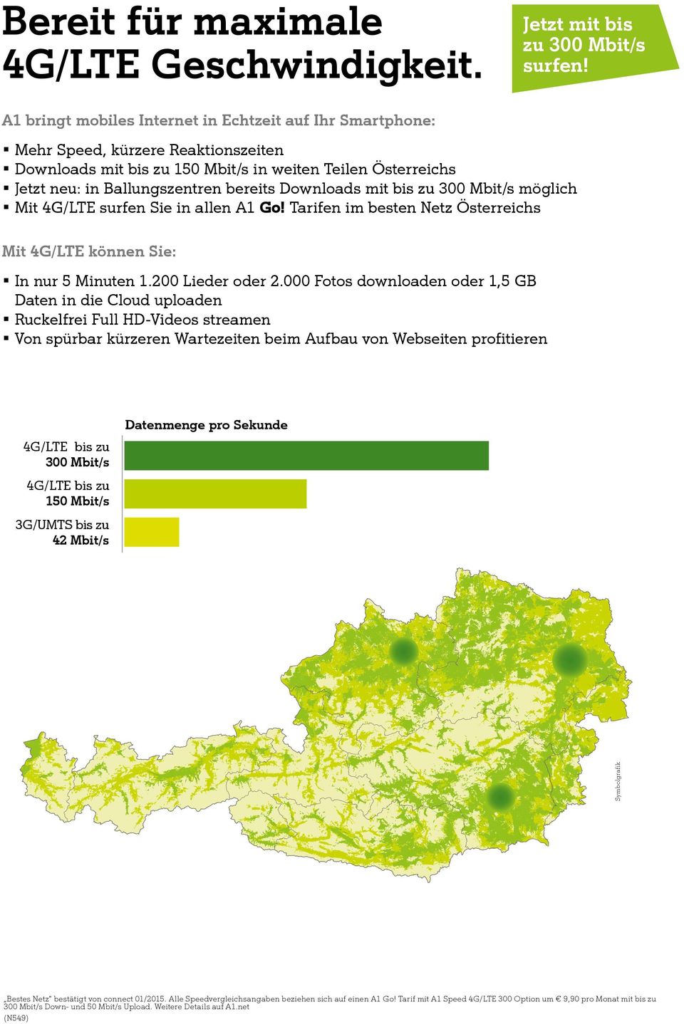 Downloads mit bis zu 300 Mbit/s möglich Mit 4G/LTE surfen Sie in allen A1 Tarifen im besten Netz Österreichs Mit 4G/LTE können Sie: In nur 5 Minuten 1.200 Lieder oder 2.