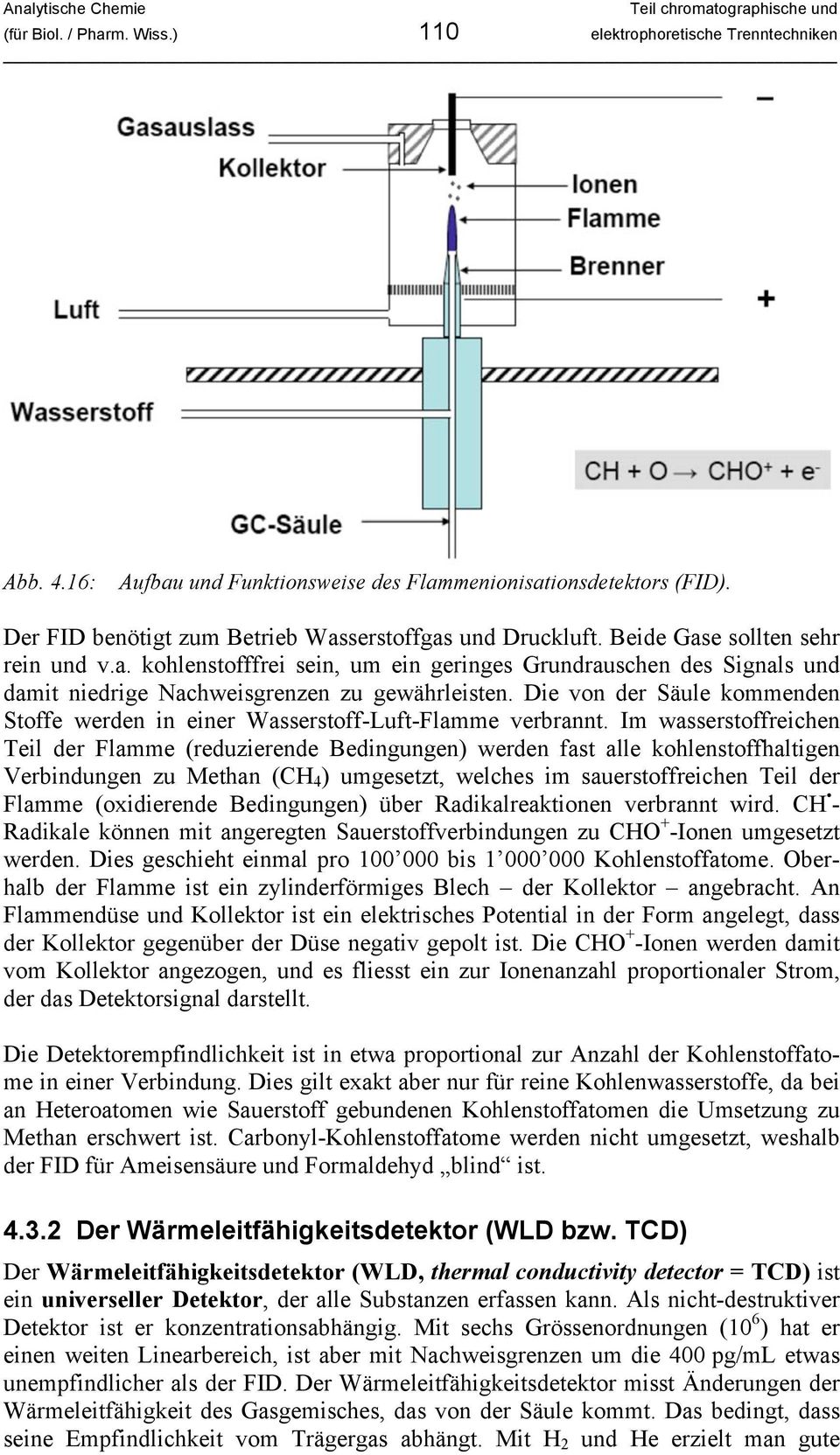 Die von der Säule kommenden Stoffe werden in einer Wasserstoff-Luft-Flamme verbrannt.