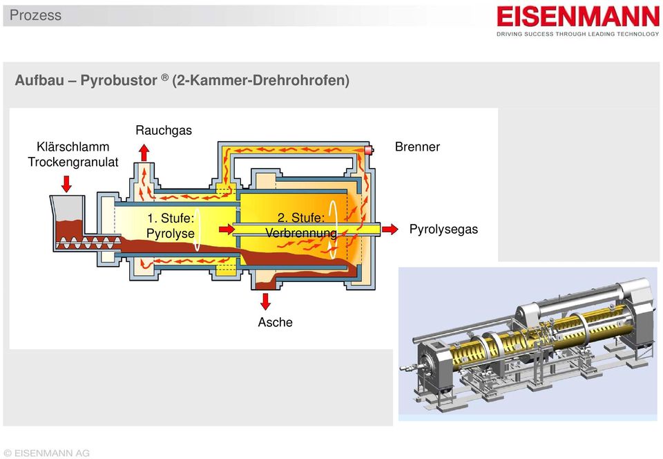 Trockengranulat Rauchgas Brenner 1.