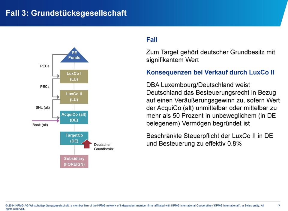 Veräußerungsgewinn zu, sofern Wert der unmittelbar oder mittelbar zu mehr als 50 Prozent in unbeweglichem (in DE