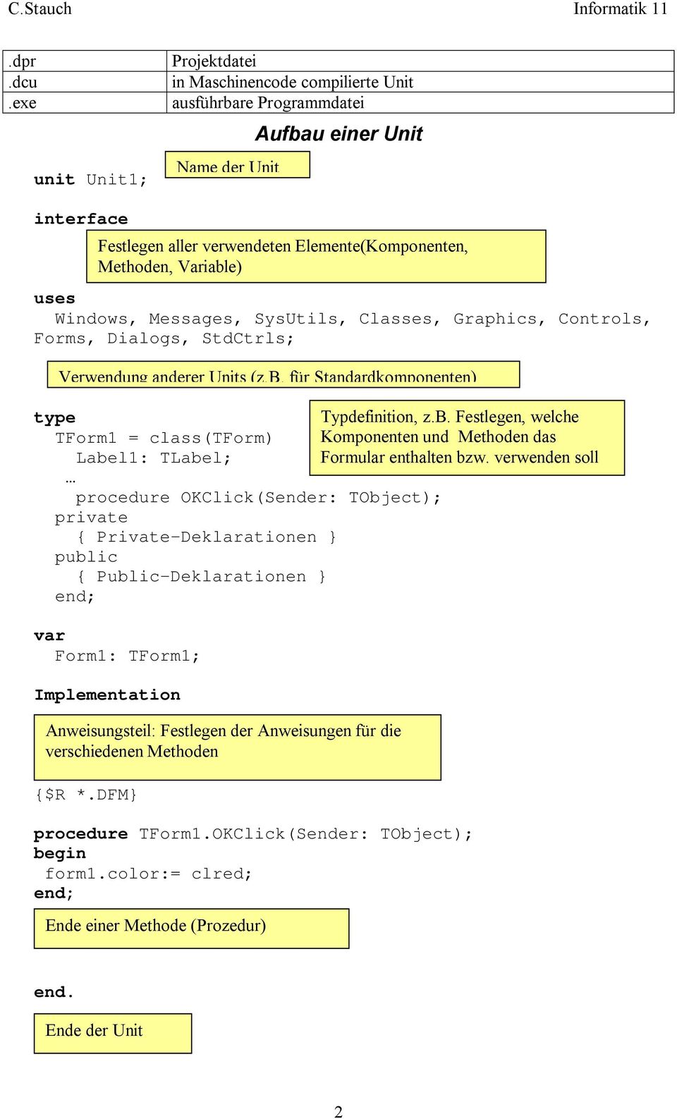 Forms, Dialogs, StdCtrls; type Typdefinition, z.b. Festlegen, welche TForm1 = class(tform) Komponenten und Methoden das Label1: TLabel; Formular enthalten bzw.