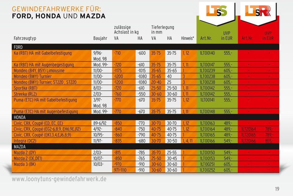 (EK,3,4,EJ6,8,9) Integra (DC2) MAZDA Mazda 2 (DY) Mazda 2 (DE,DE) Mazda 3 (BK) Baujahr zulässige Achslast in kg Tieferlegung in mm Hinweis* 9/96Mod. 98 Mod.