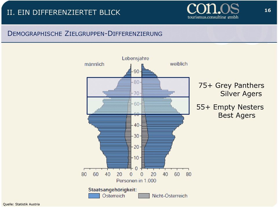 ZIELGRUPPEN-DIFFERENZIERUNG 75+ Grey