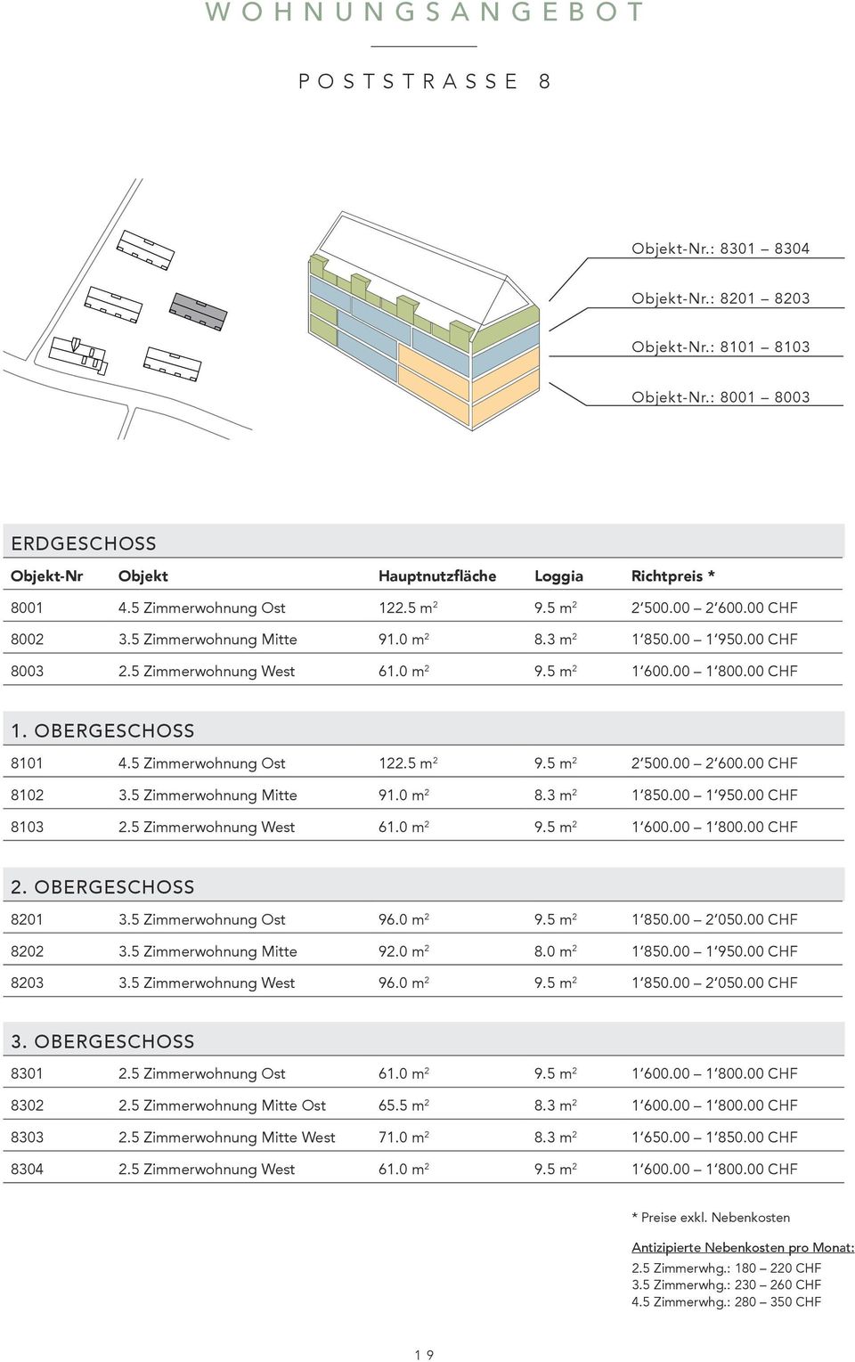 OBERGESCHOSS 8101 4.5 Zimmerwohnung Ost 122.5 m 2 9.5 m 2 2 500.00 2 600.00 CHF 8102 3.5 Zimmerwohnung Mitte 91.0 m 2 8.3 m 2 1 850.00 1 950.00 CHF 8103 2.5 Zimmerwohnung West 61.0 m 2 9.5 m 2 1 600.