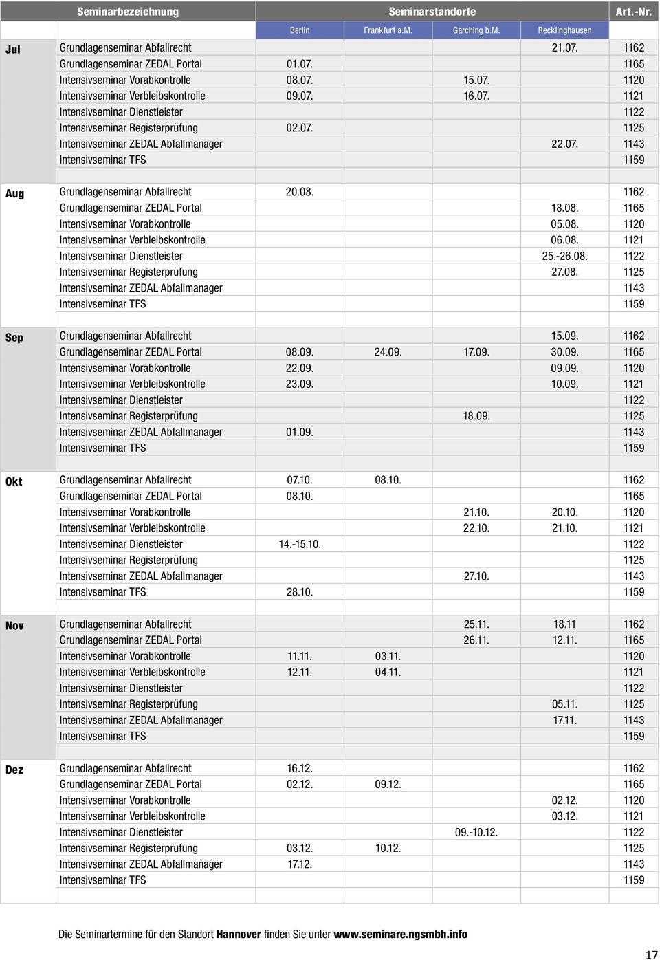 08. 1162 Grundlagenseminar ZEDAL Portal 18.08. 1165 Intensivseminar Vorabkontrolle 05.08. 1120 Intensivseminar Verbleibskontrolle 06.08. 1121 Intensivseminar Dienstleister 25.-26.08. 1122 Intensivseminar Registerprüfung 27.
