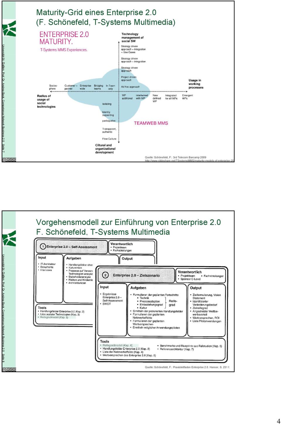 net/tsystemsmms/maturity-models-of-enterprise-20 Vorgehensmodell zur Einführung von Enterprise 2.0 F.