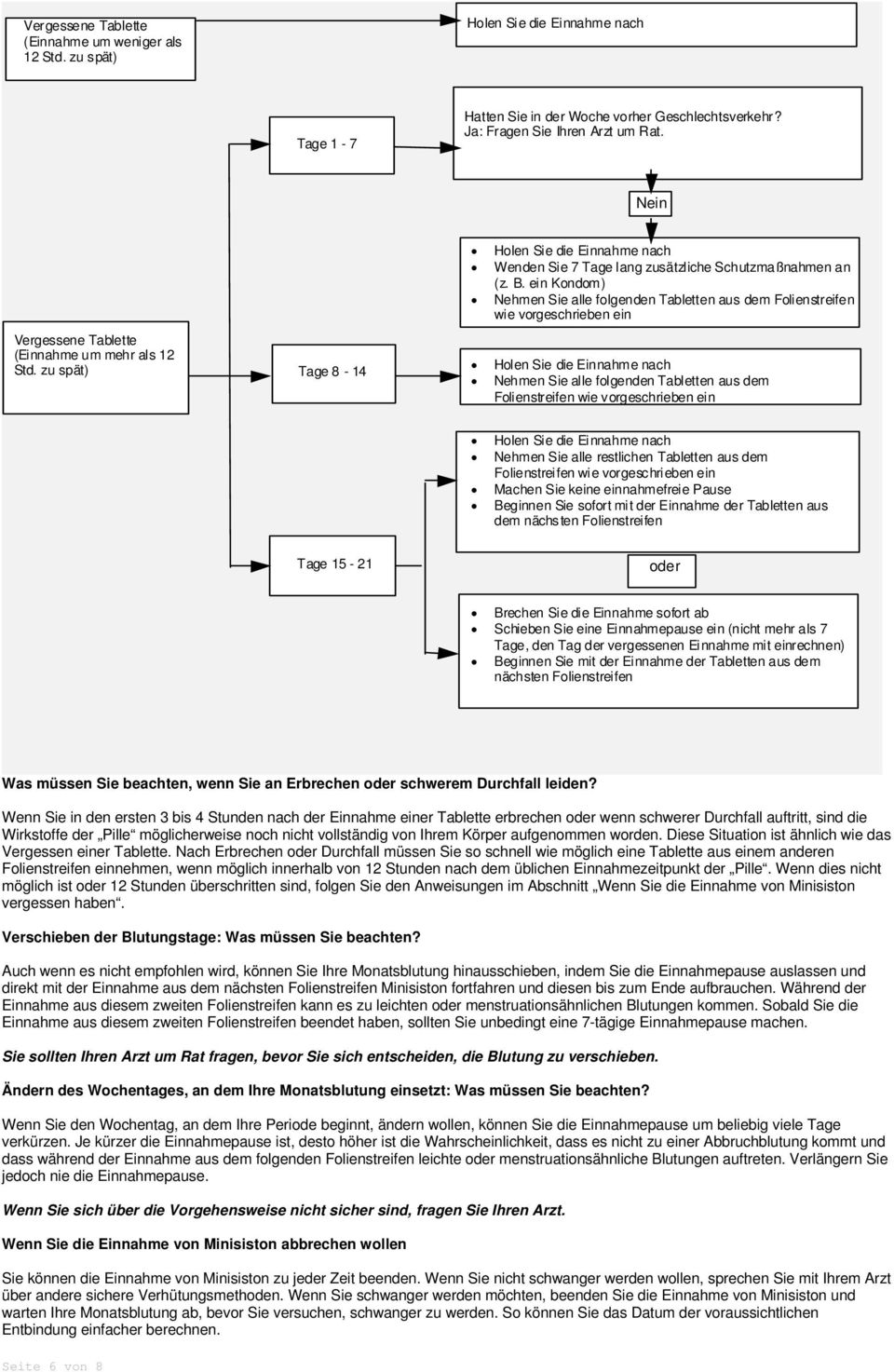 ein Kondom) Nehmen Sie alle folgenden Tabletten aus dem Folienstreifen wie vorgeschrieben ein Holen Sie die Einnahme nach Nehmen Sie alle folgenden Tabletten aus dem Folienstreifen wie vorgeschrieben