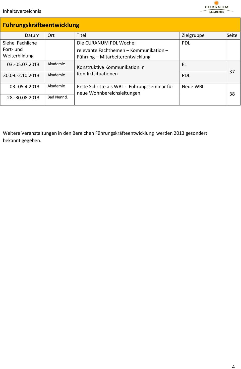 10.2013 Akademie Konfliktsituationen PDL 37 03.-05.4.2013 Akademie Erste Schritte als WBL - Führungsseminar für 28.-30.08.2013 Bad Nennd.