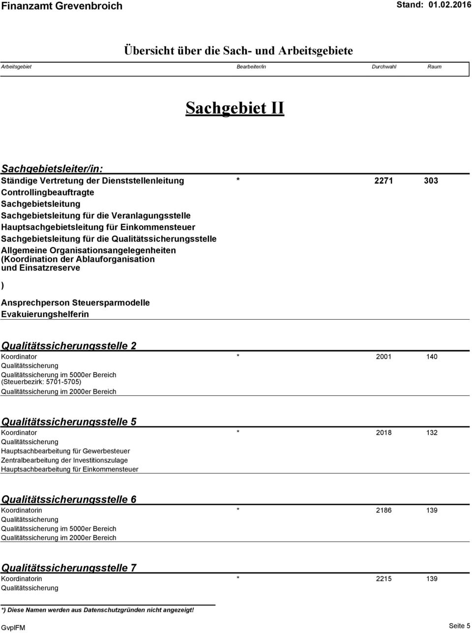 Allgemeine Organisationsangelegenheiten (Koordination der Ablauforganisation und Einsatzreserve ) Ansprechperson Steuersparmodelle Evakuierungshelferin Qualitätssicherungsstelle 2 Koordinator * 2001