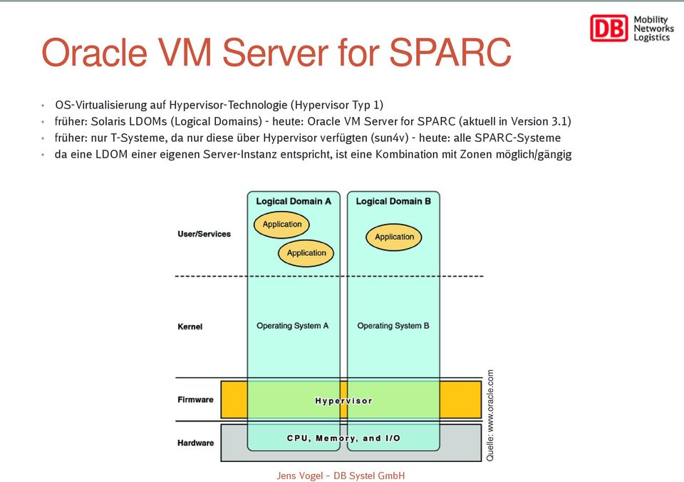 1) früher: nur T-Systeme, da nur diese über Hypervisor verfügten (sun4v) - heute: alle SPARC-Systeme da