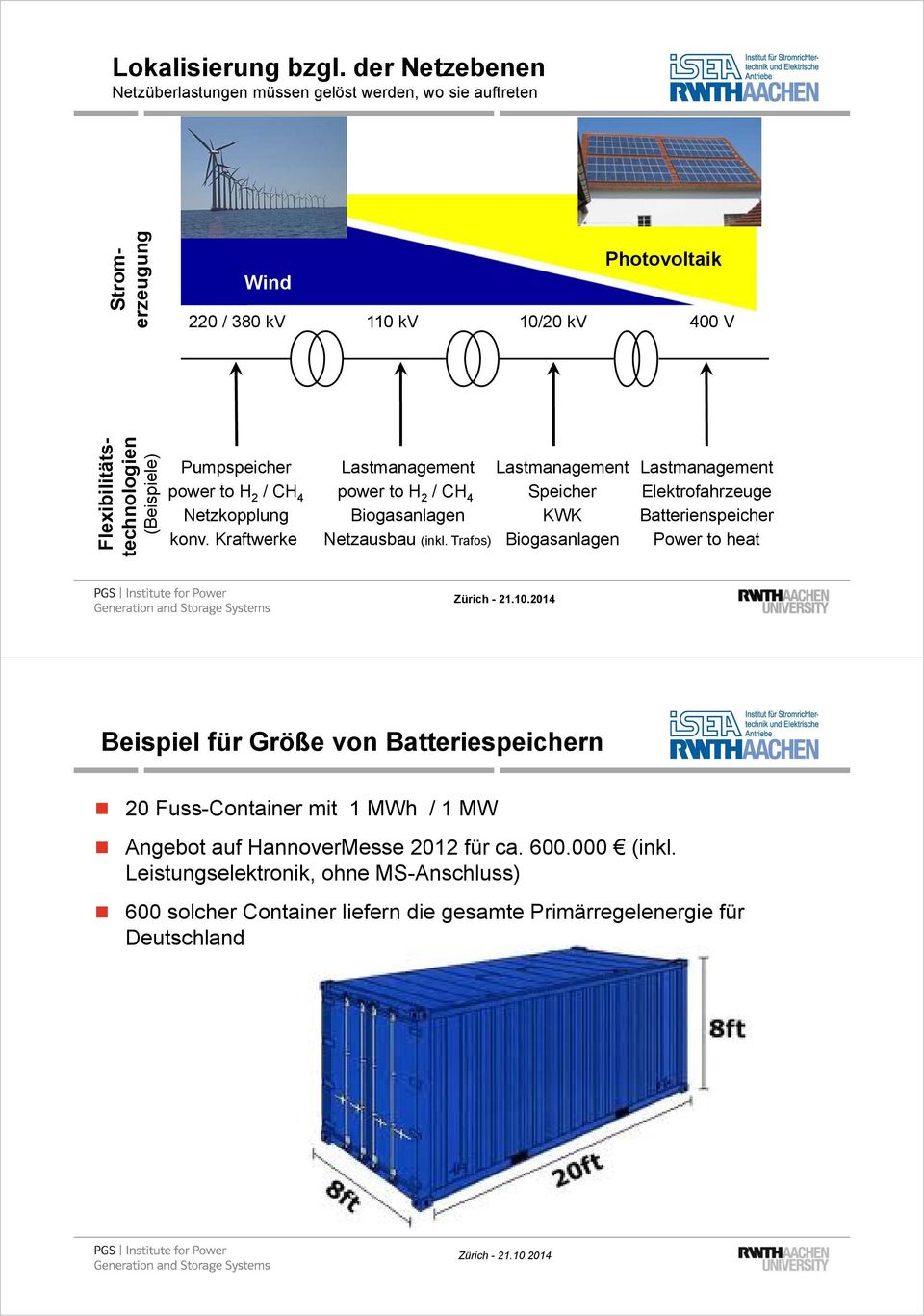 (Beispiele) Pumpspeicher power to H 2 / CH 4 Netzkopplung konv. Kraftwerke Lastmanagement power to H 2 / CH 4 Biogasanlagen Netzausbau (inkl.