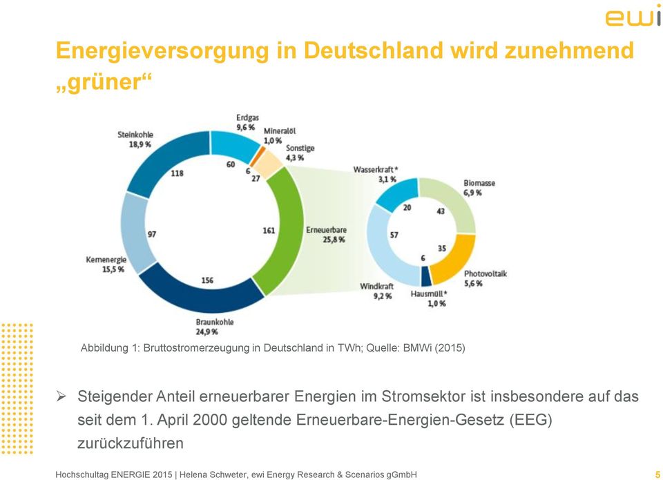 Steigender Anteil erneuerbarer Energien im Stromsektor ist insbesondere